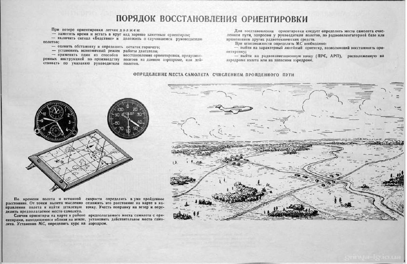Способы восстановления ориентировки