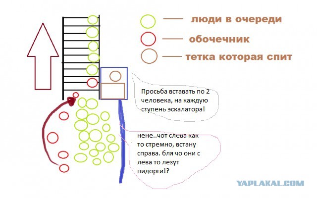 Обочечники в метро