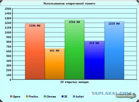 Народ зажрался?