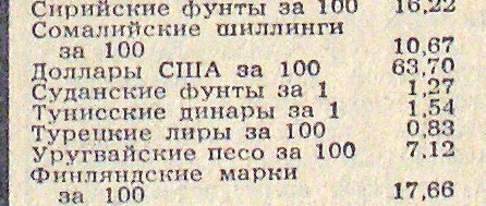 За что так ненавидят СССР?