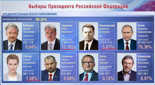 «Роснефть» предсказала рост цен на топливо в 1,5 раза из-за отмены пошлин