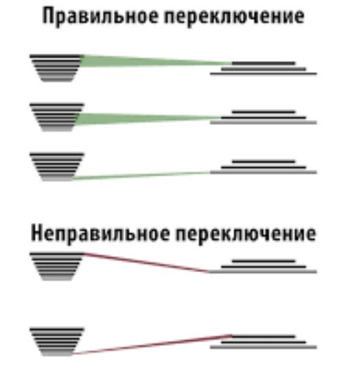 Настройка переключения скоростей на велосипеде