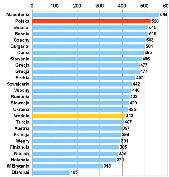 О том как поссорилась Россия и Украина