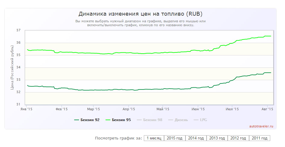 Возможно изменение цен. Возможно изменение цен