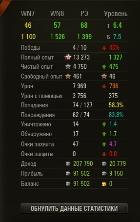 Wargaming 28