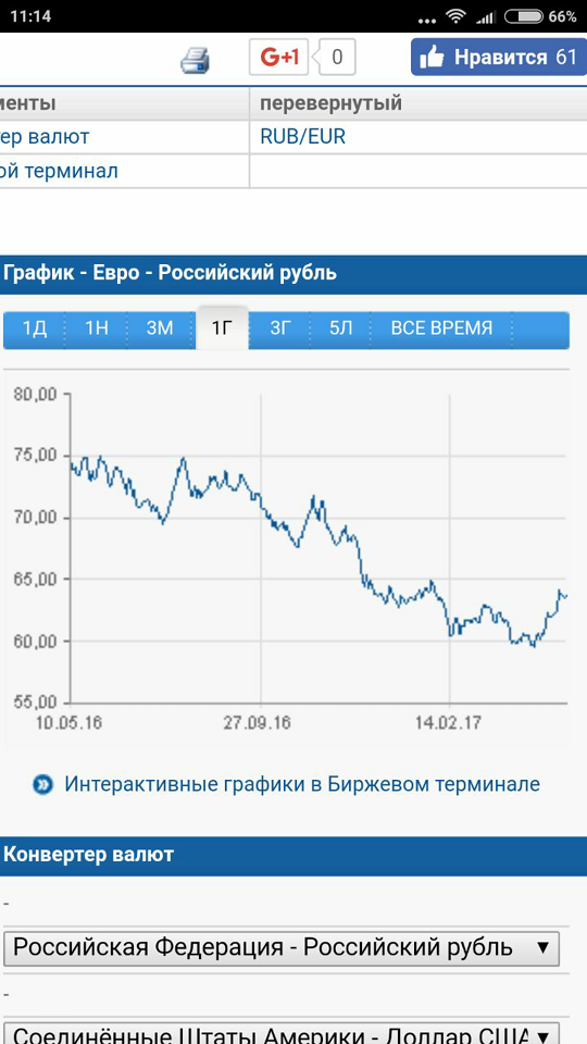 Попытка развода от бывшей жены