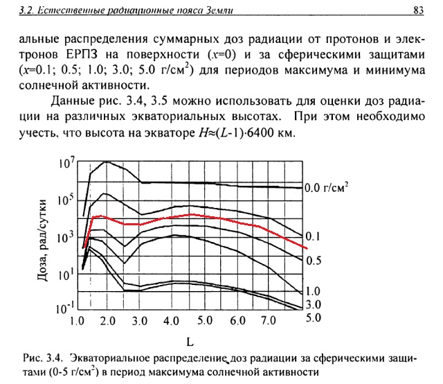 А почему собственно луноспор до сих пор?