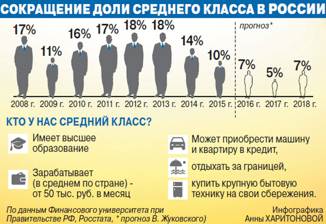 Зарплаты в Китае