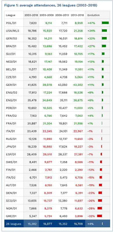 Чемпионат России по футболу 2018-2019( часть IX)