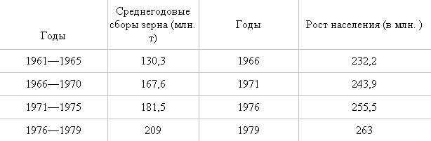 30 лет как не стало СССР. Что потеряли люди?