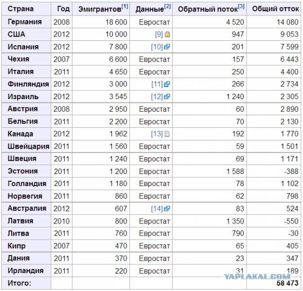 Фазы отношения к любой российской инициативе
