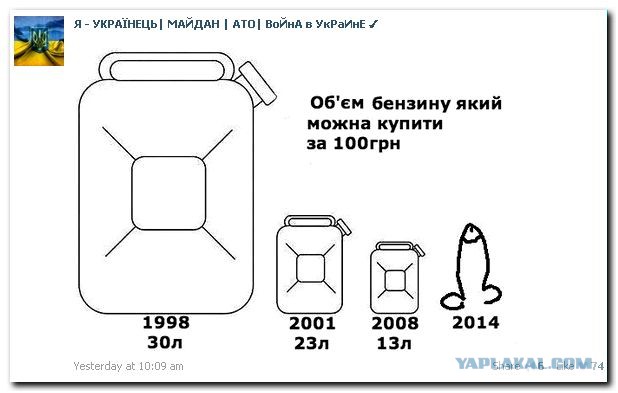 Банкротство Украины