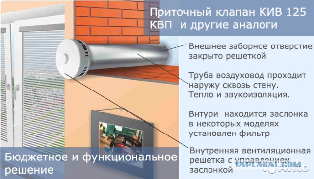 Вонь от соседей