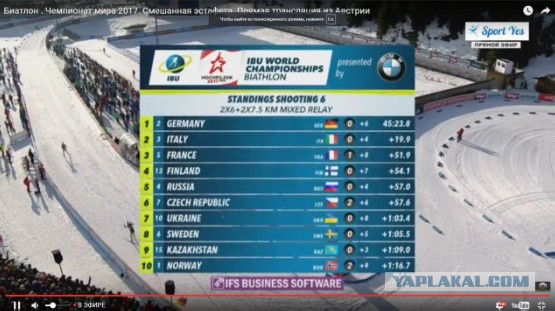 Биатлон.Сезон 2016/2017. Часть 8. Чемпионат Мира 2017 г. Хохфильцен.