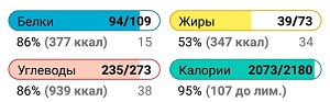 Как сбросить 45 кило?