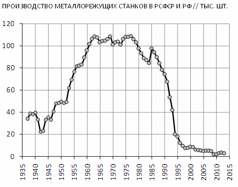 Как воровали в СССР