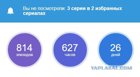 Ожидаемые сериалы - чего ждут ЯПовцы?