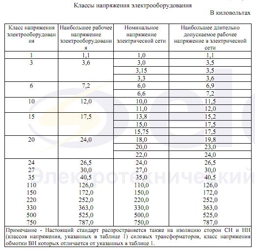 Ожоги почти 60% тела получил 34-летний электромонтажник после «знакомства» с электрической дугой напряжением 6 киловольт