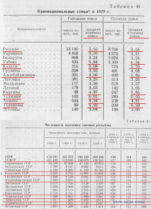 Минус 27 тысяч человек.