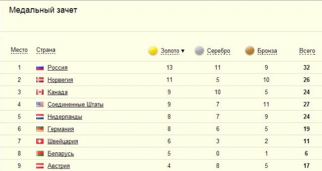 Марафон наш!