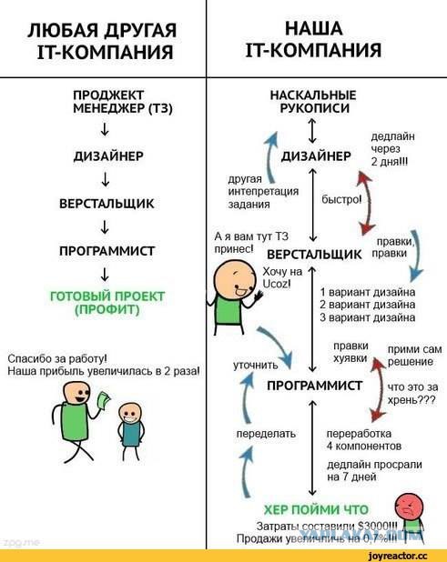 Как рукожопят программисты