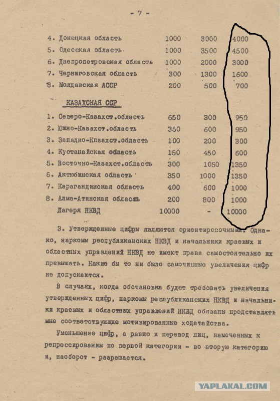 Про 100 миллионов заживо репрессированных