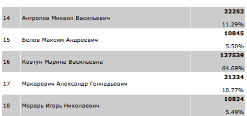 Тяжелые гастрольные будни