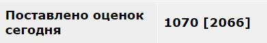 Футбол Чемпионат России 2016-17. Кубок России,РФПЛ,ФНЛ. Часть 11