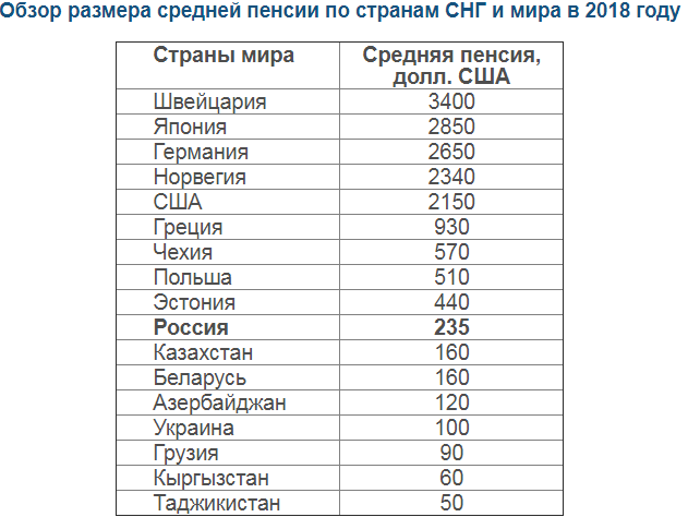 Цены и зарплаты в Польше