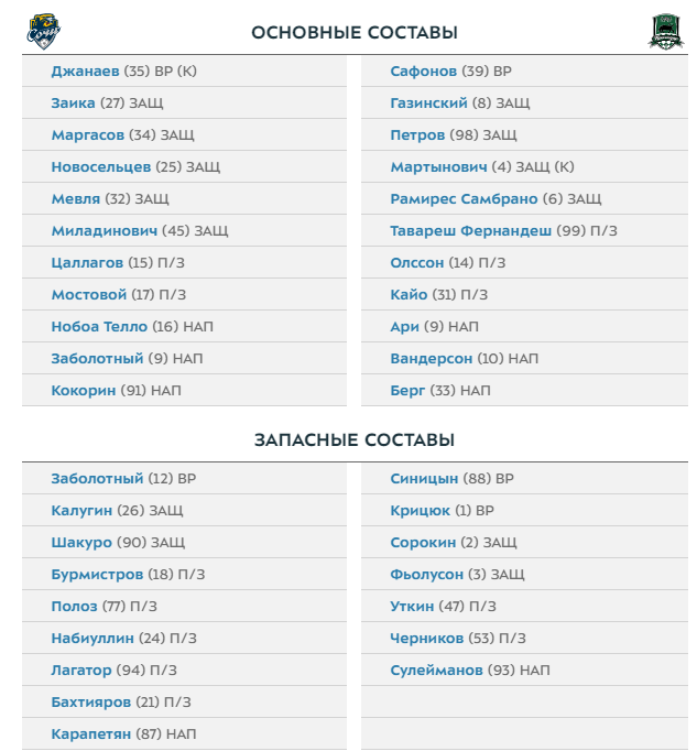 Чемпионат России по футболу 2019-2020 часть VII