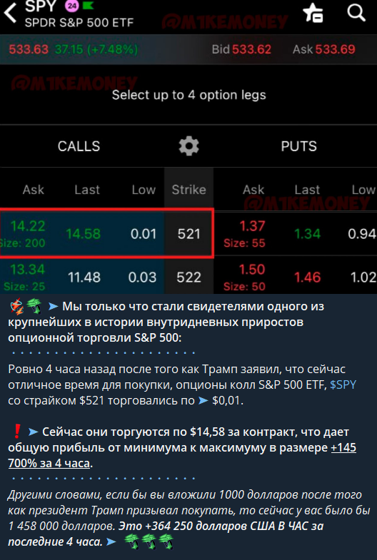 США повышают пошлины на Китай до 125%