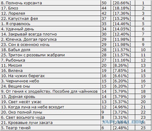 Калхозный клуп пейсателей