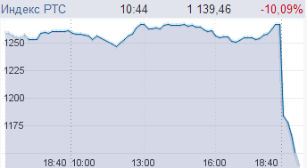 Российские биржи открыли понедельник обвалом