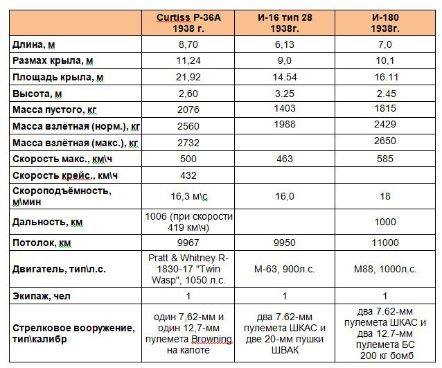Р-36 «Кертисс». Непризнанный в своём отечестве