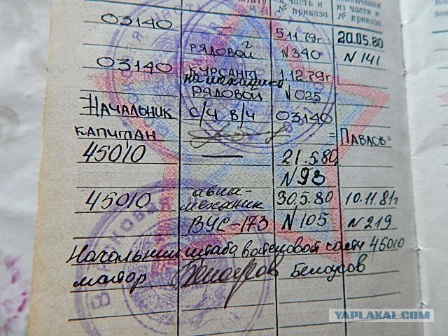 Коды Вус В Военном Билете Коды Вус В Военном Билете