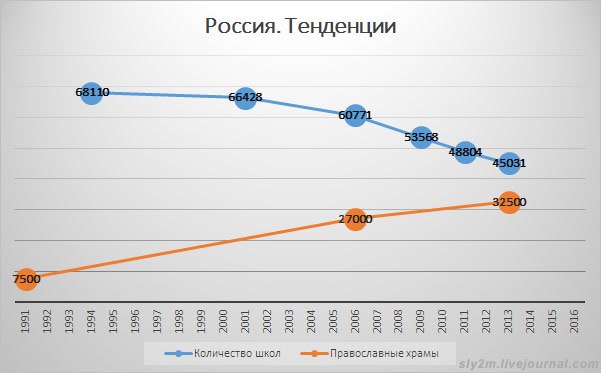 А действительно ли, нет денег?