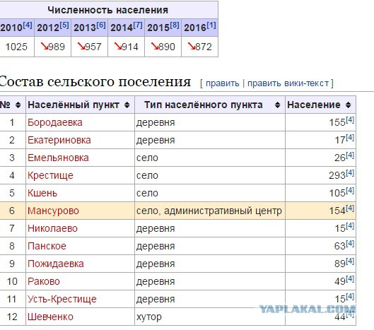 Кремль назвал материалы Навального о Медведеве творчеством осужденного