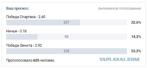 Футбол Чемпионат России 2016-17. Кубок России,РФПЛ,ФНЛ. Часть 12