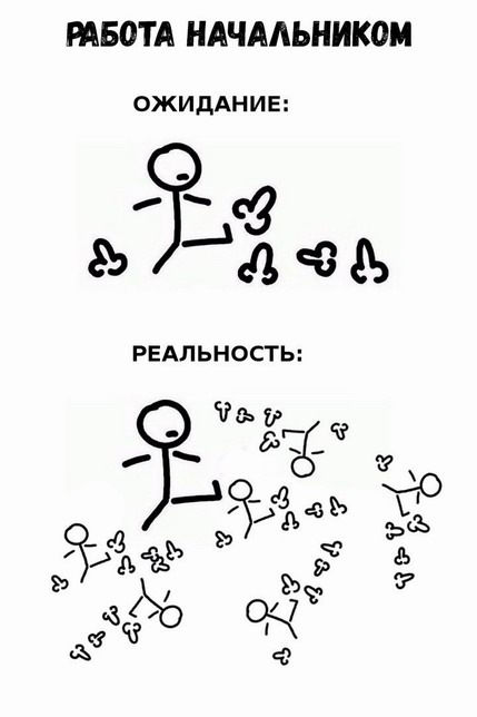 Ожидание и Реальность