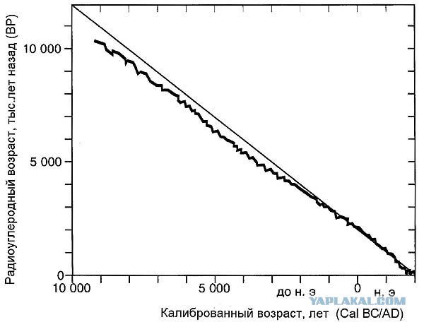 В Египте открыли некрополь Серапеум