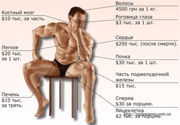 15 дорогущих жидкостей, некоторыми из которых мы даже пользуемся