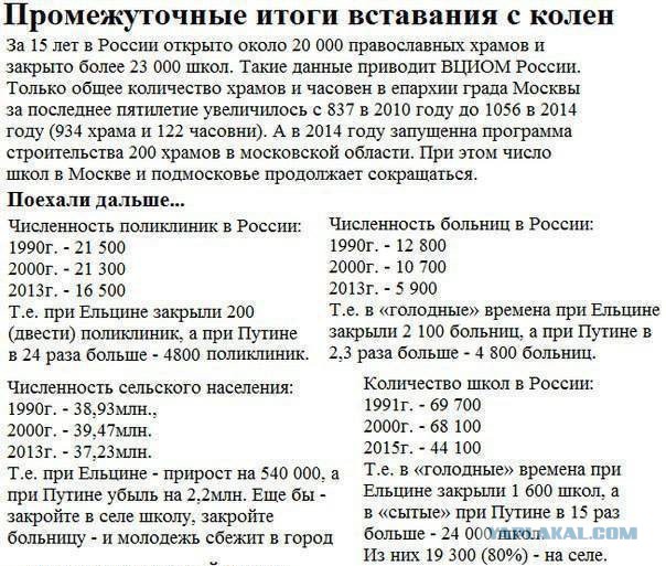 Какова реальная численность населения России?