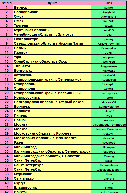 ЯП вокруг света. Германия, Австралия, Китай...