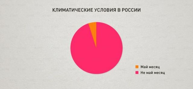 Картинки с надписями и всякие жизненные фразы