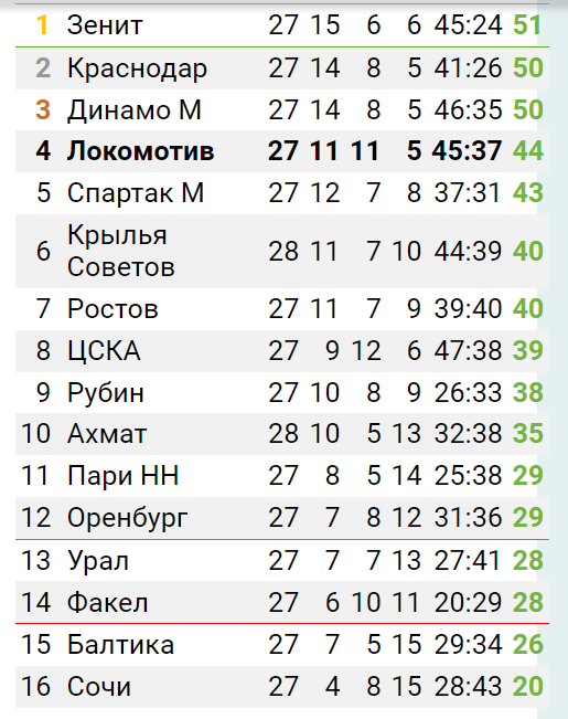 РПЛ без прикрас и модераций 3.