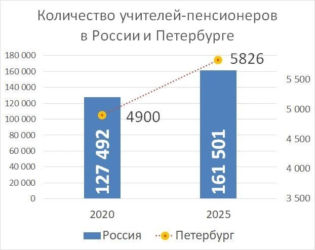Открытое письмо Президенту РФ от учителей