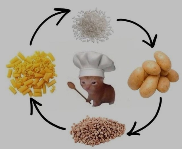 Вкусно? Ну и всё.. точка