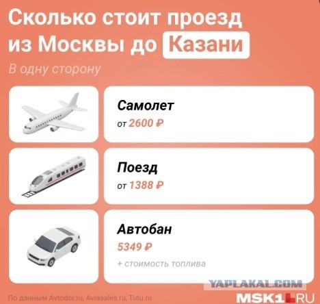 «Автодор» предупредил о возможном повышении тарифов на платных трассах
