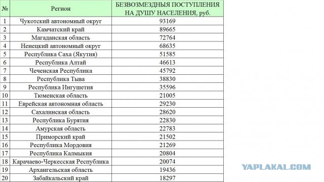 Чеченские дети и чиновники на отдыхе в Анталии