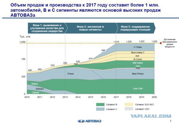 АвтоВАЗ будет выпускать Lada Xray и Xray Cross